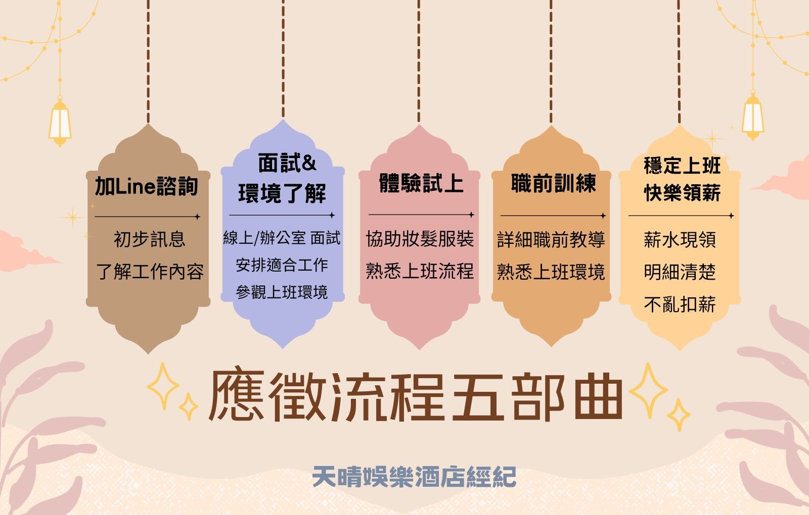 天晴娛樂酒店經紀 酒店小姐 酒店職缺 酒店上班 八大工作 酒店工作 酒店公關 八大經紀 酒店應徵